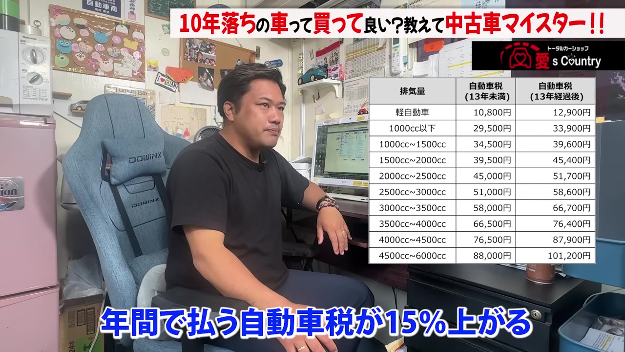 13年経過で自動車税が上がることを示す排気量別の税額表
