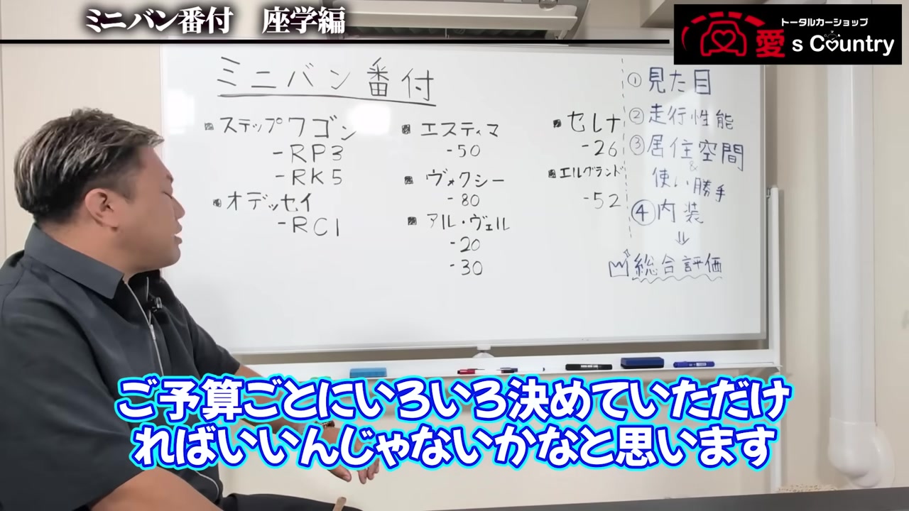 ミニバン番付の候補車と評価項目を書き出したホワイトボード