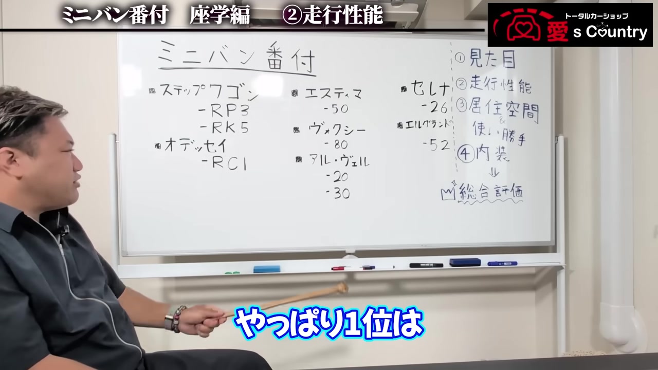 走行性能について語るくに社長とホワイトボード