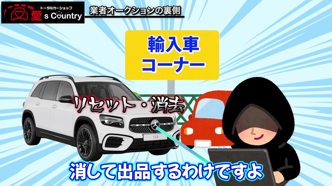 輸入車コーナーの会場回しを説明する図解(白いメルセデスGLB)