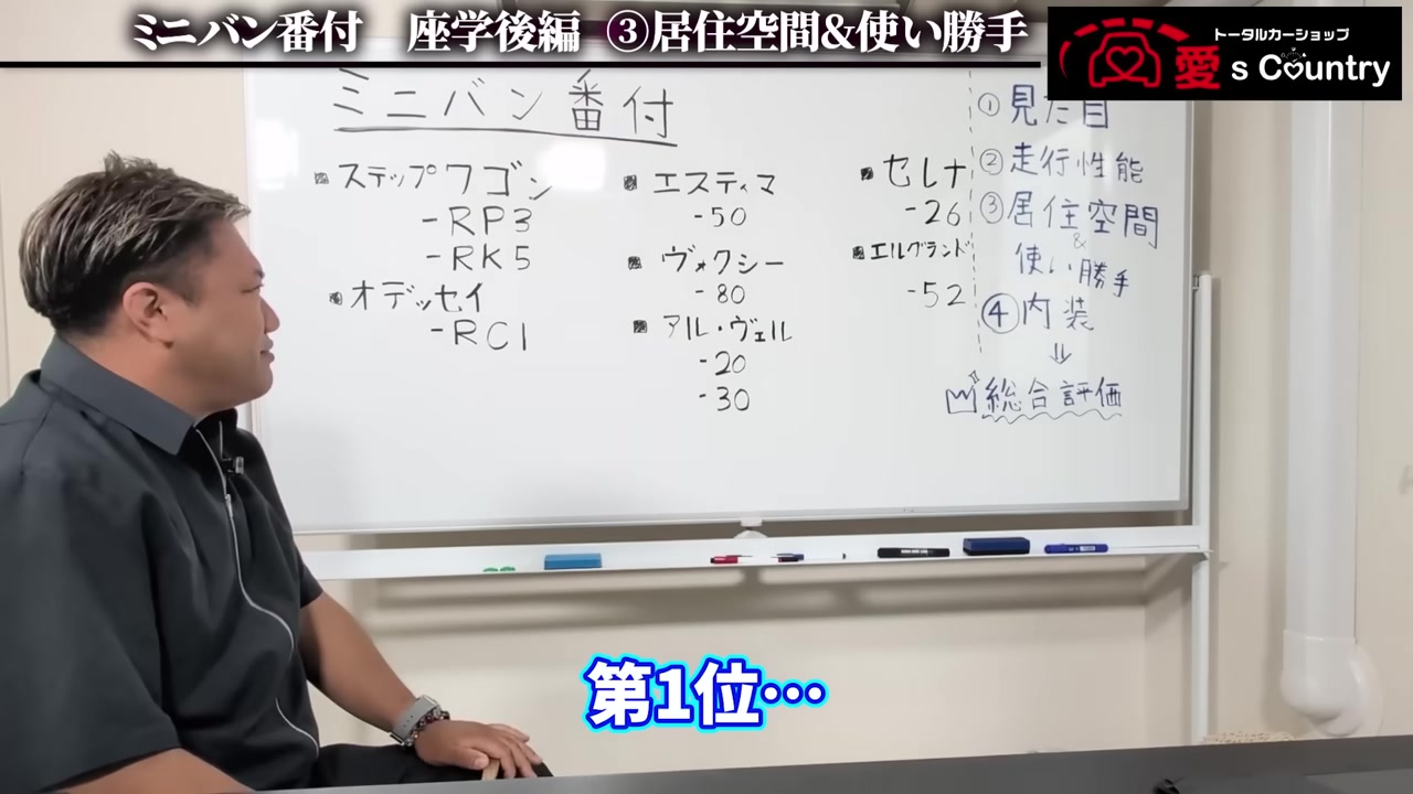 ミニバン番付のランキングを書き出したホワイトボードと解説するくに社長