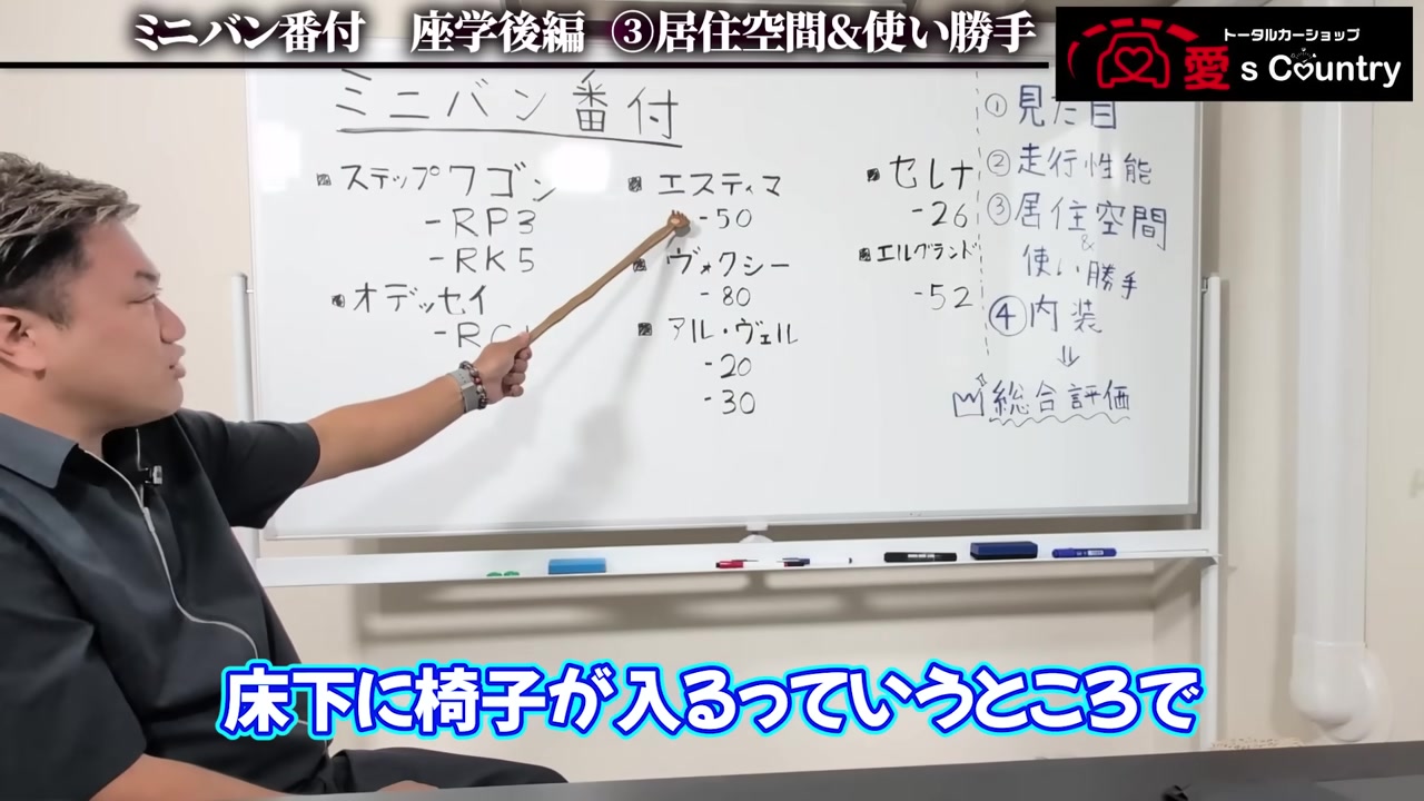 ホワイトボードで3列目シートの収納方式を解説する社長