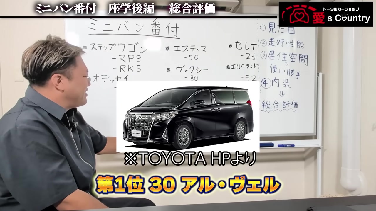 総合評価1位に選ばれた黒い30系アルファード